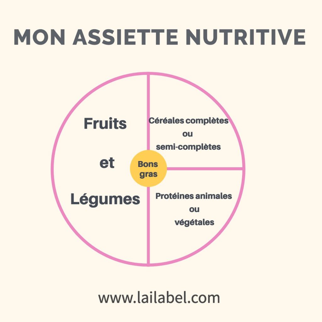 assiette nutrive